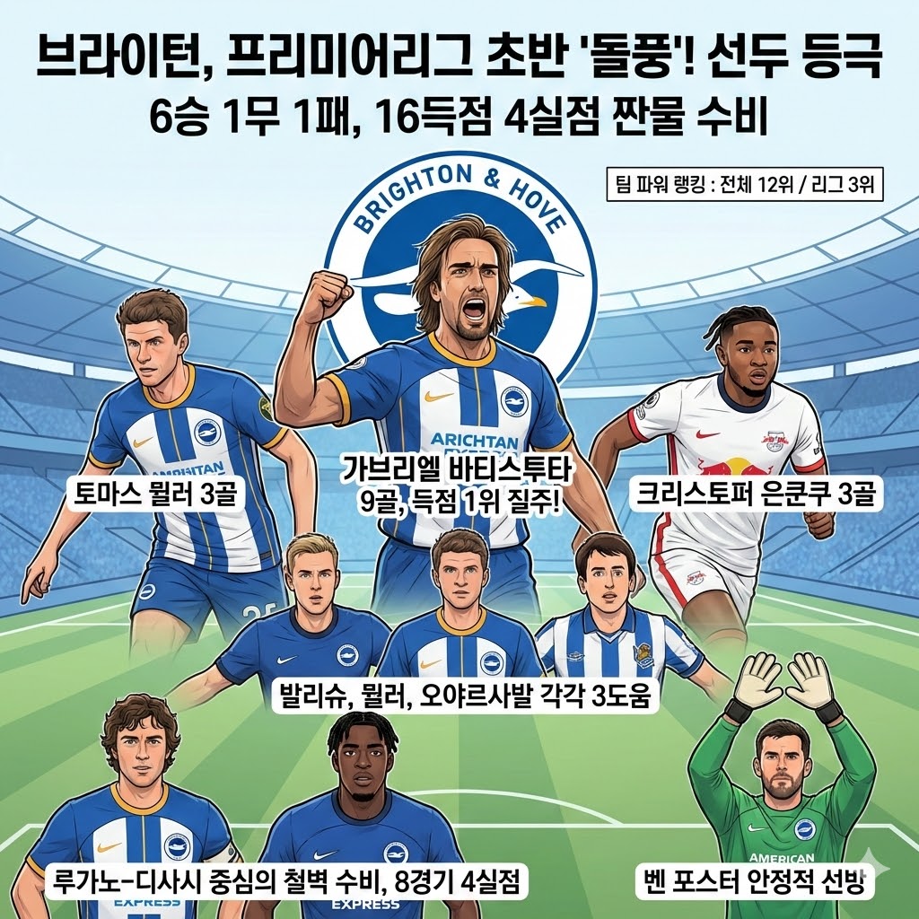 브라이턴 돌풍! EPL 초반 판도를 뒤흔들다